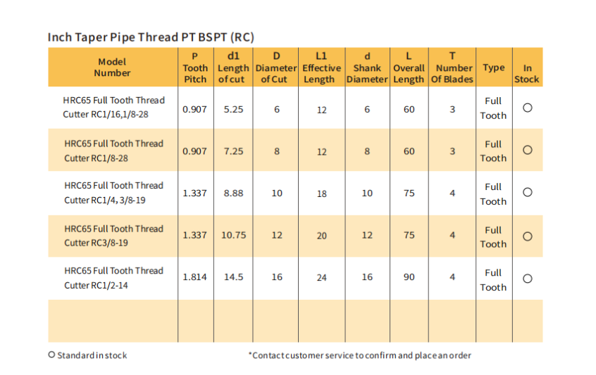 Inch Taper Pipe Thread PT BSPT(RC)