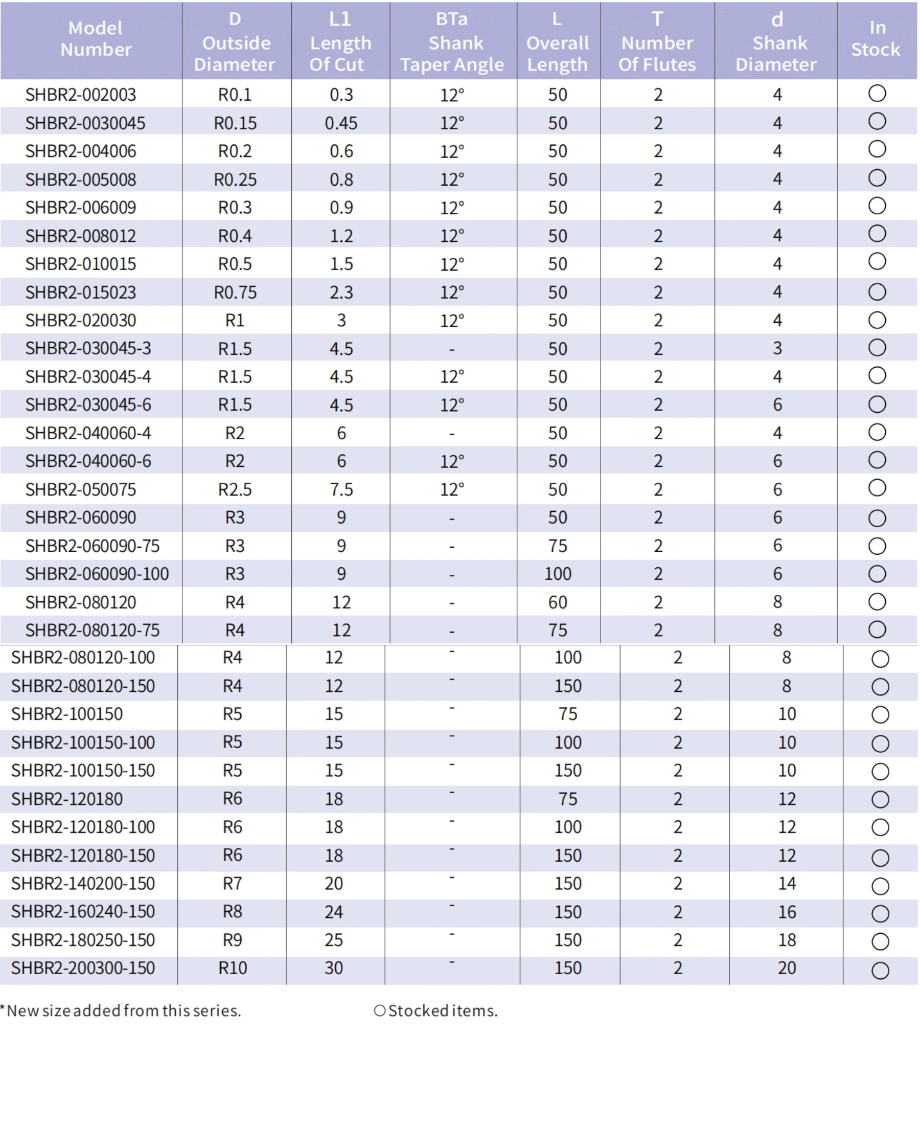 Total 32 Models-Unit(Mm)