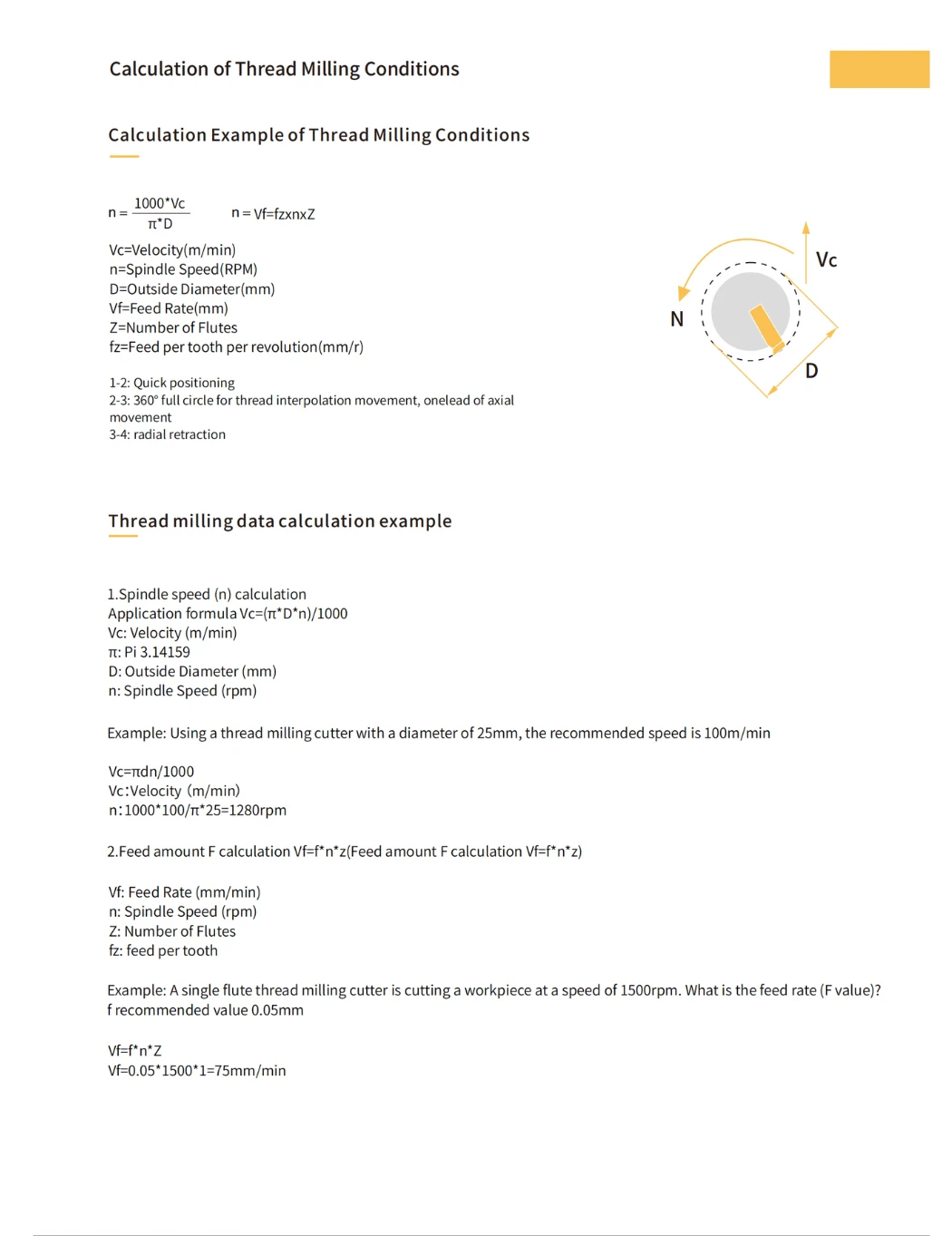 Calculation of Thread Milling Conditions