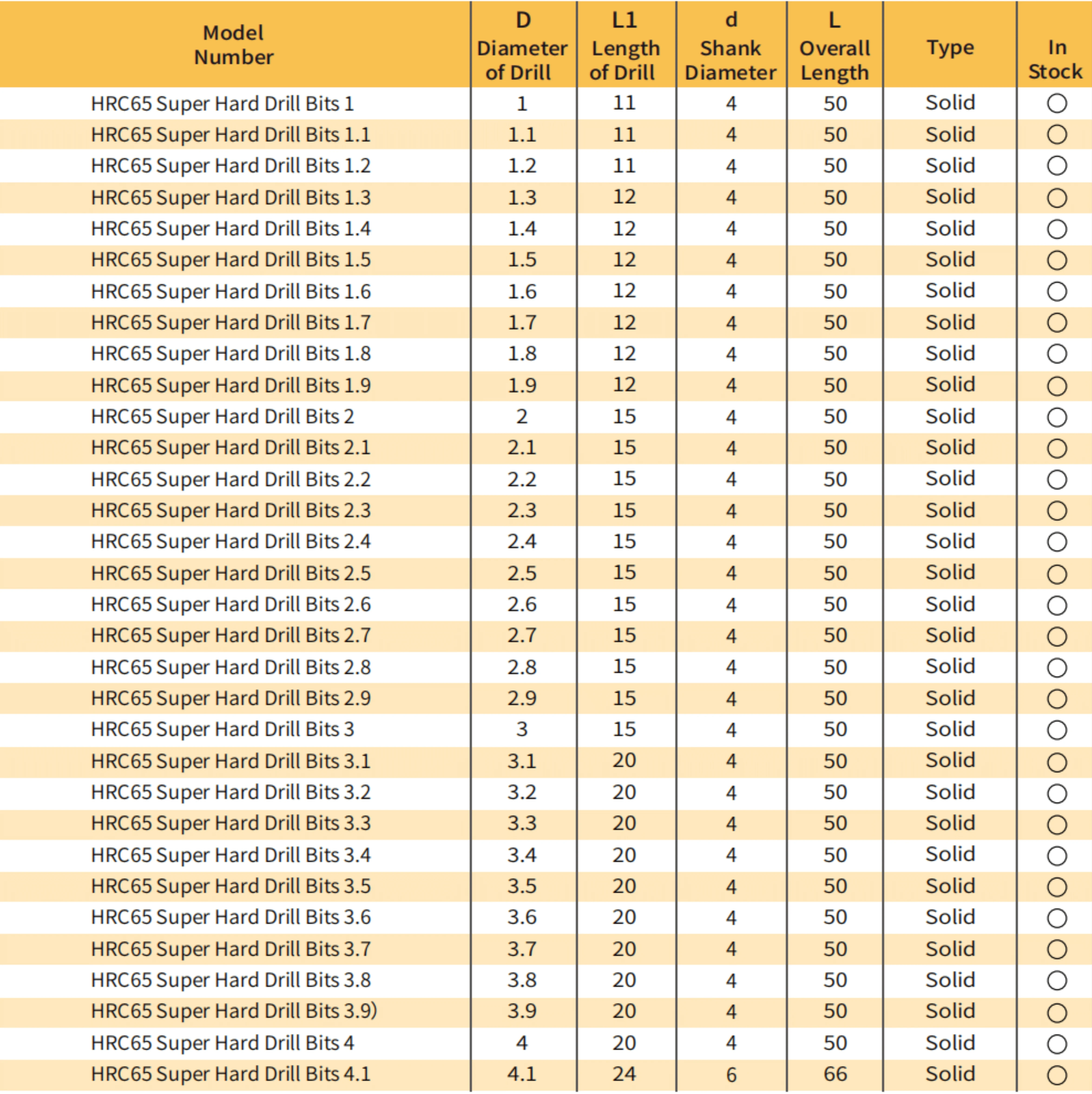 HRC65 Super Hard Drill Bits with Drill Point 140°
