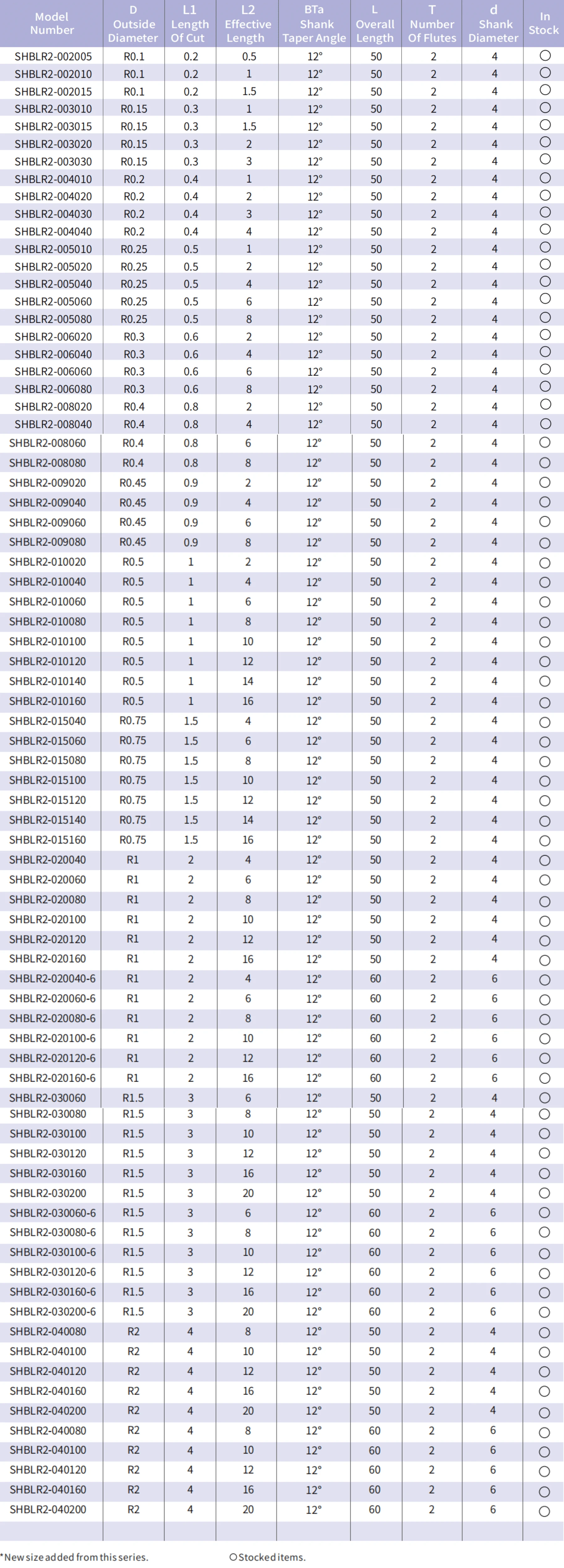 Total 77 Models-Unit(Mm)