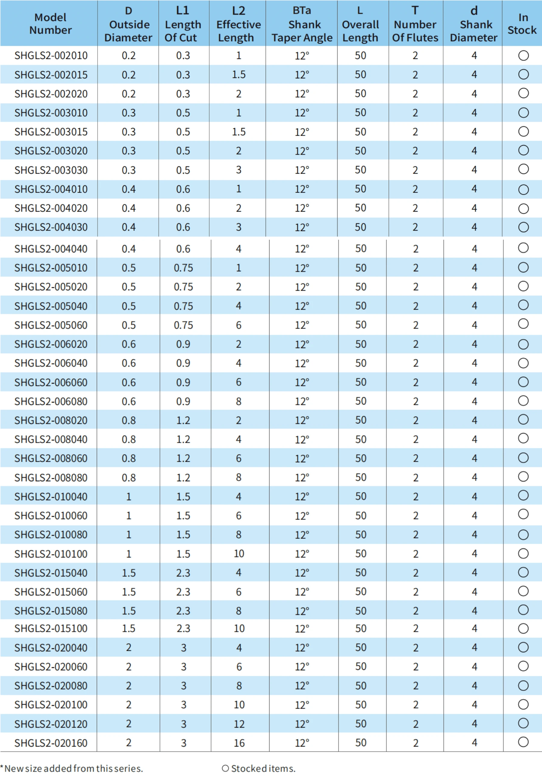 Total 37 Models-Unit(Mm)