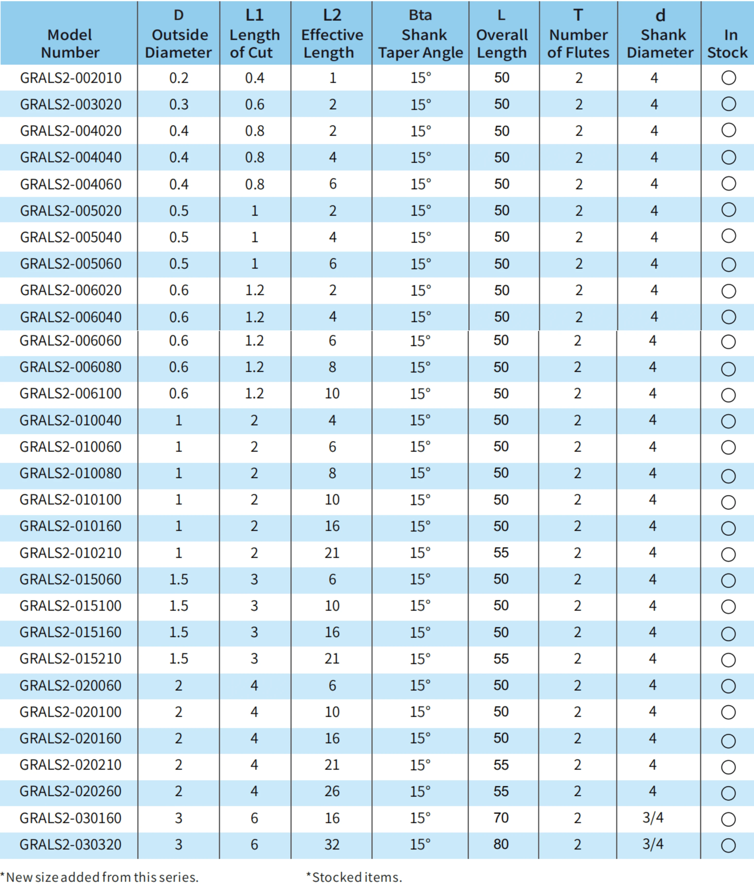 Total 30 Models-Unit(Mm)