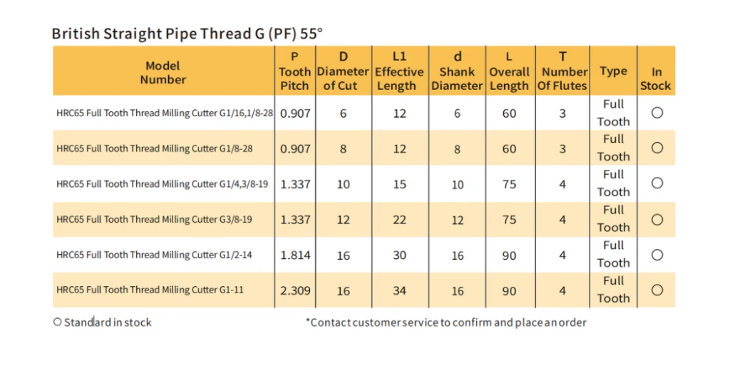 British Straight Pipe Thread G(PF)55°
