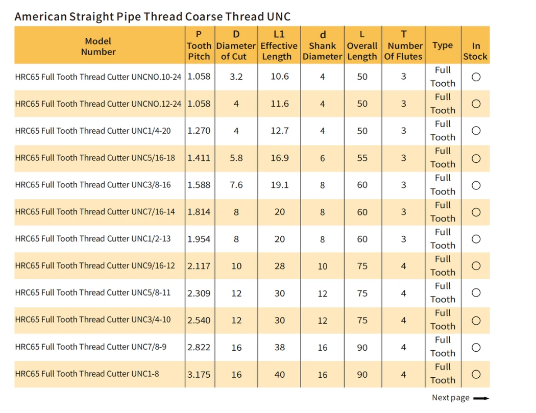American Straight Pipe Thread Coarse Thread UNC