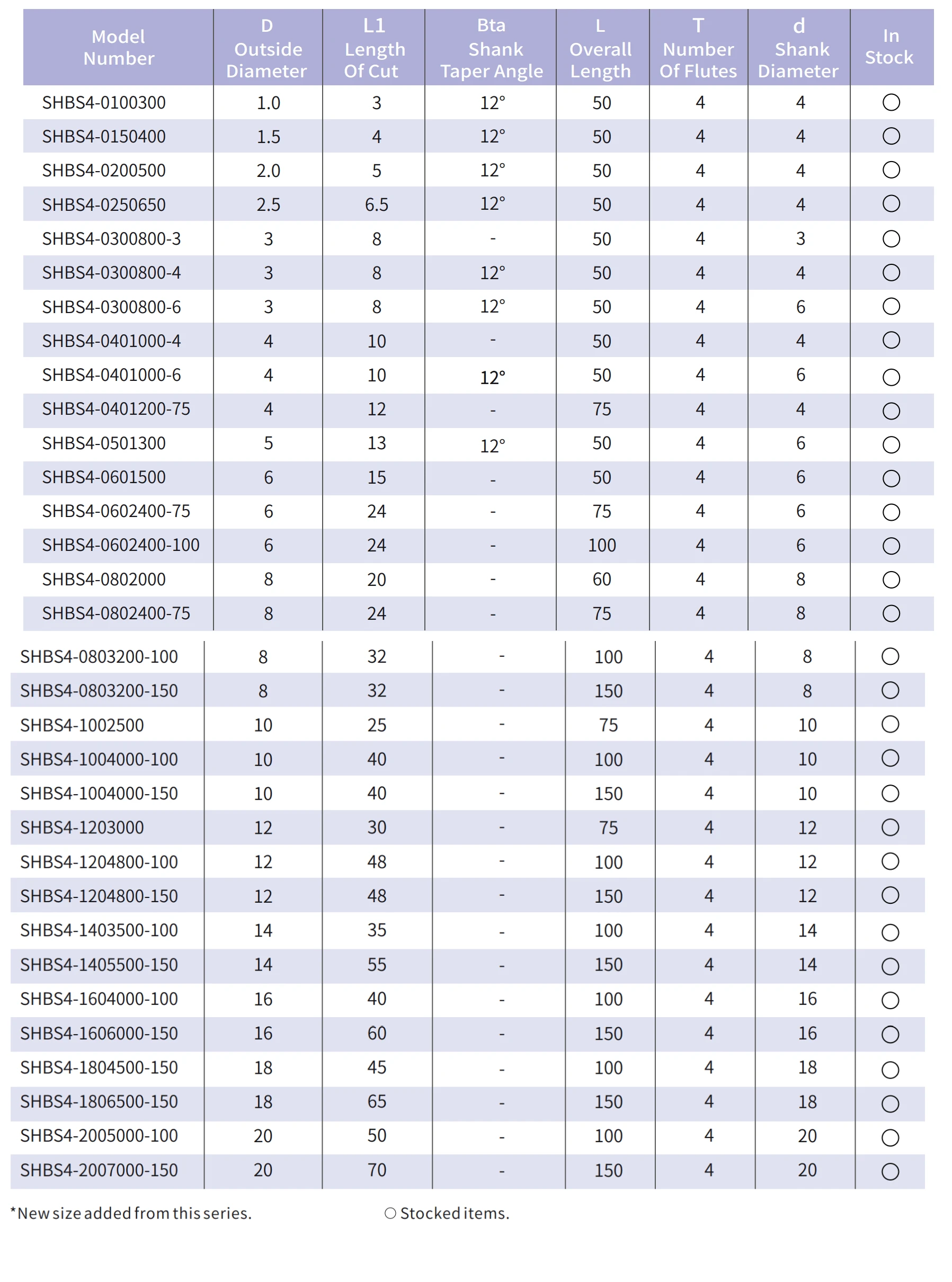 Total 32 Models-Unit(Mm)