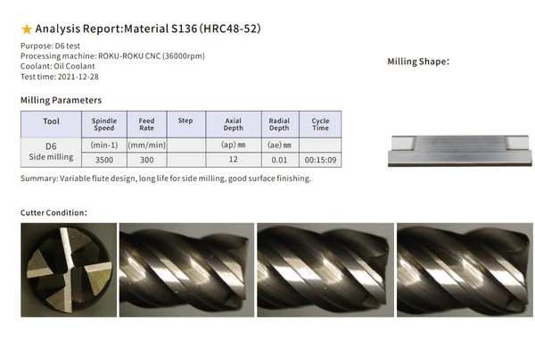 Analysis Report:Material S136(HRC48-52)
