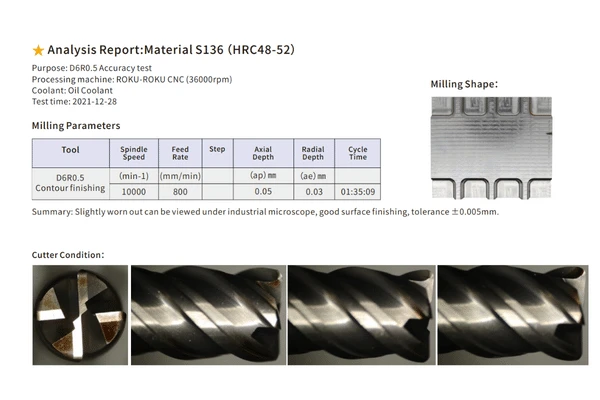 Analysis Report:MaterialS136(HRC48-52)