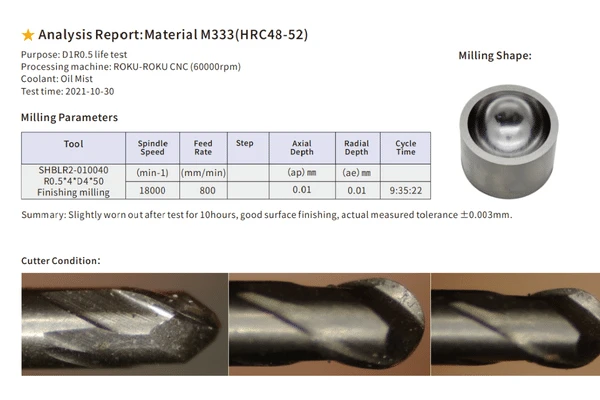 AnalysisReport:MaterialM333(HRC48-52)