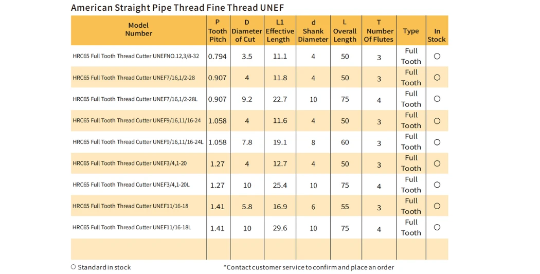 American Straight Pipe Thread Coarse Thread UNC