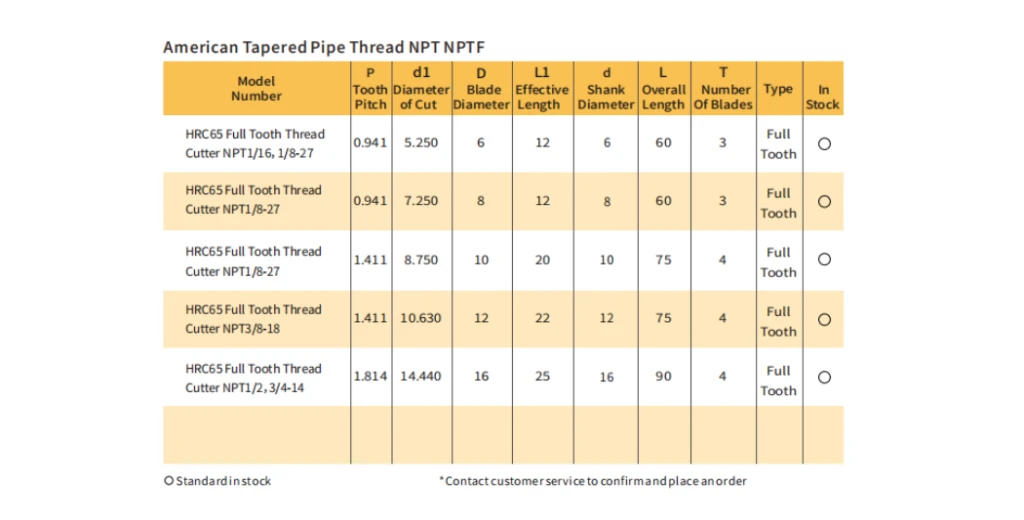 American Tapered Pipe Thread NPT NPTF