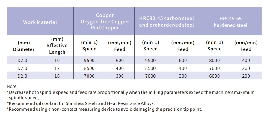 SHBLS2-000Milling Conditions-1