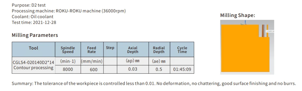 Analysis Report:Material Tungstencopper(W75) -1