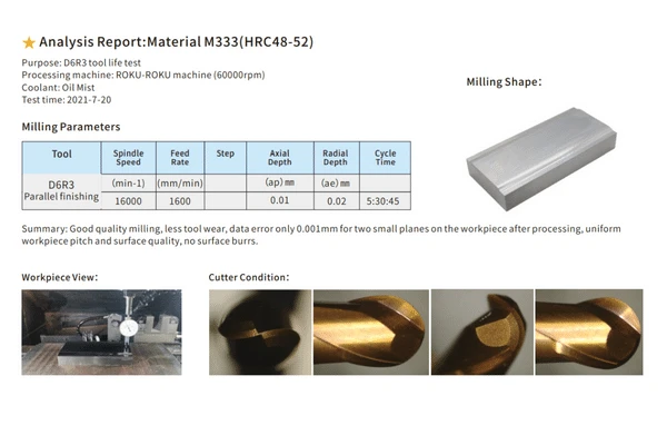 Analysis Report:Material M333(HRC48-52)