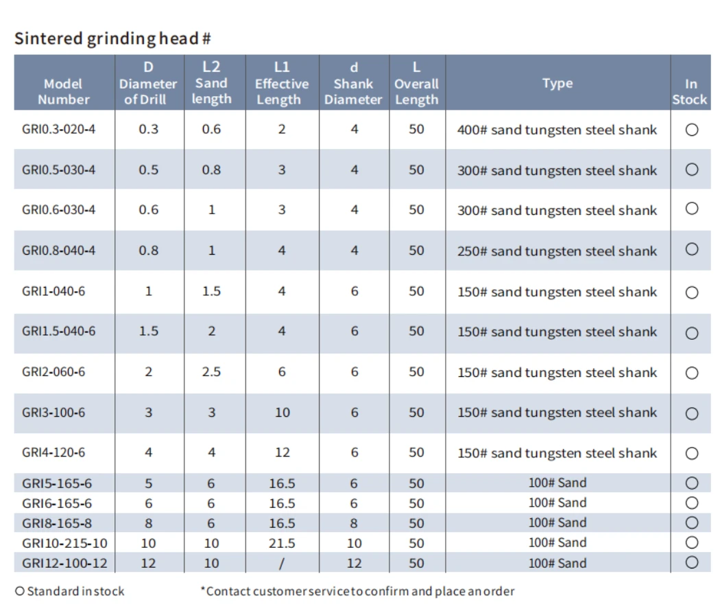 Sintered Grinding Head Specifications