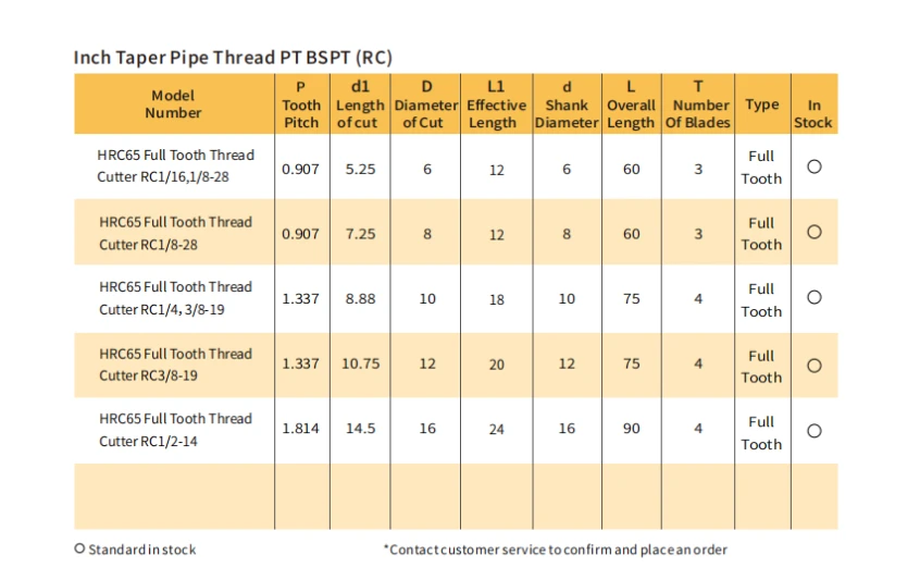Inch Taper Pipe Thread PT BSPT(RC)