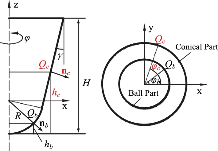 Surface Normals for Taper a Ball-End MillImage Source：www.researchgate.net
