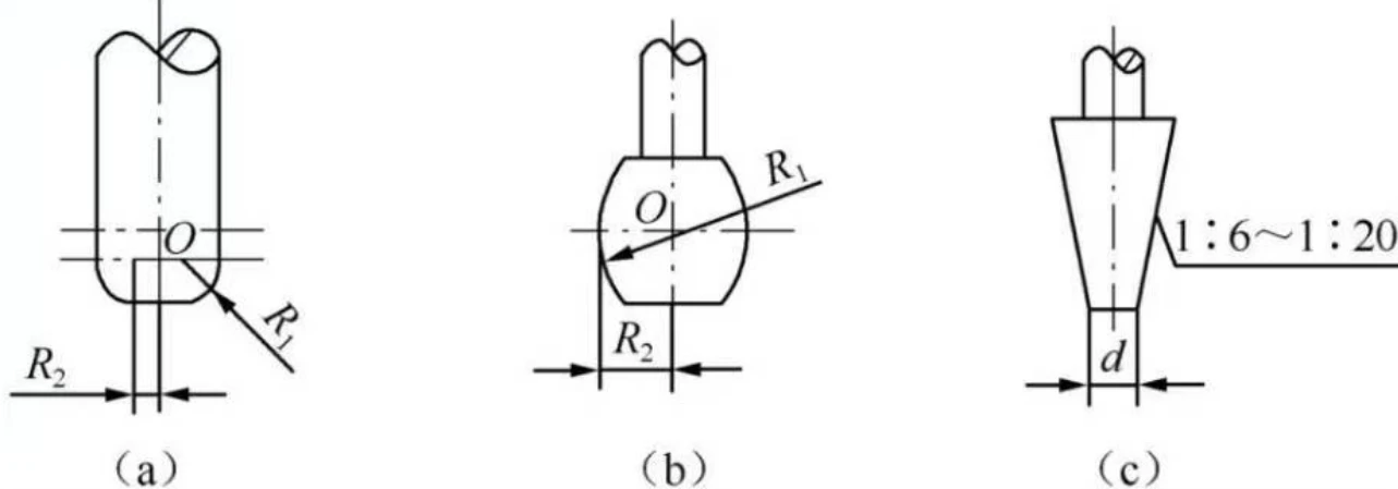 Commonly used tools for contour machining : a.Round nose cutter, b.drum milling cutter, c.Forming cutter