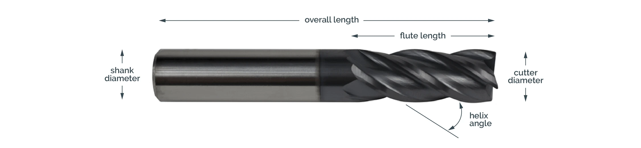 The major features of an end mill are illustrated below.Image Source:wikifactory.com