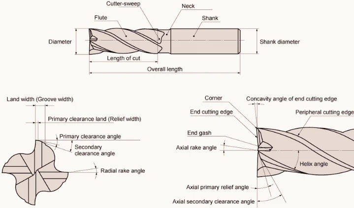 End Mill TechnologyImage Source:mmc-carbide.com