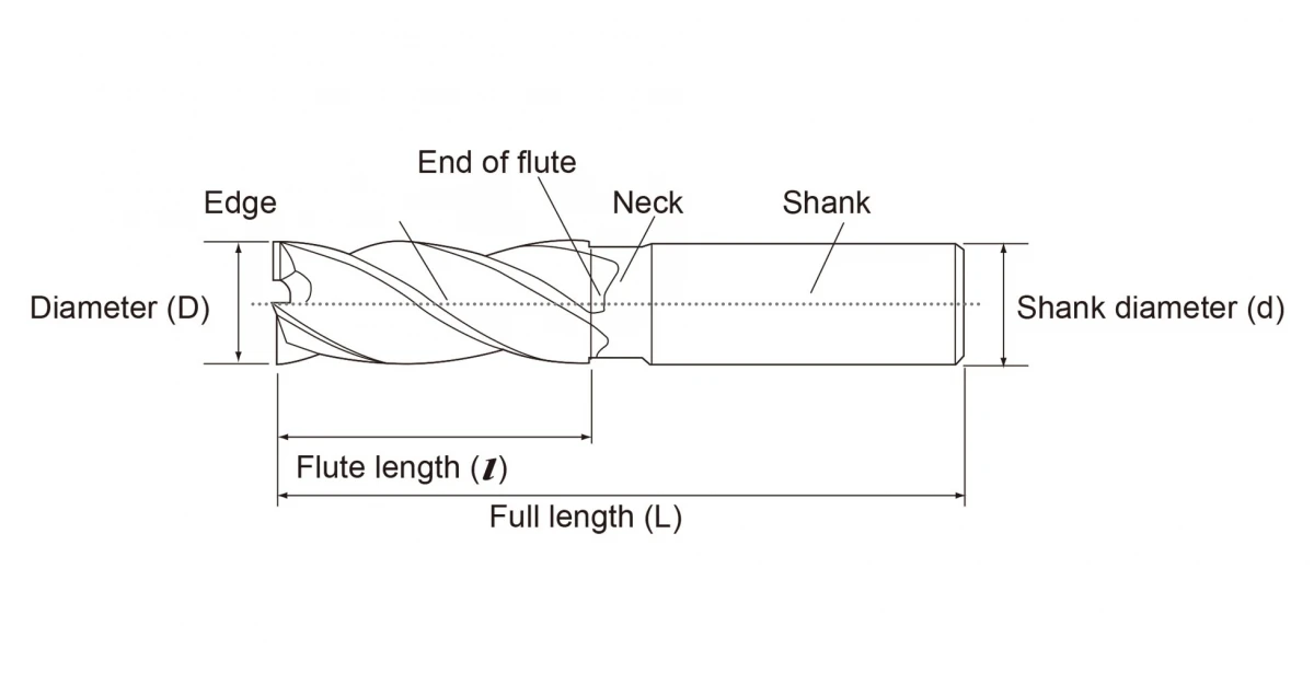 Detail of the end millImage Source:speedtigertools.com