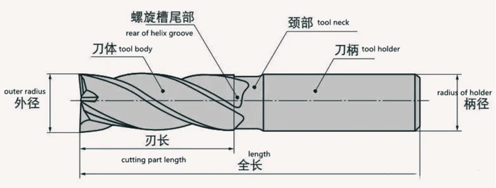 Image Source:meetyoucarbide.com