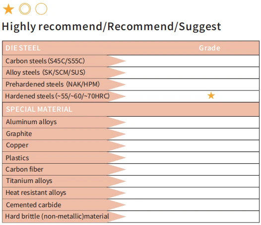End Mill for Hardened Steel