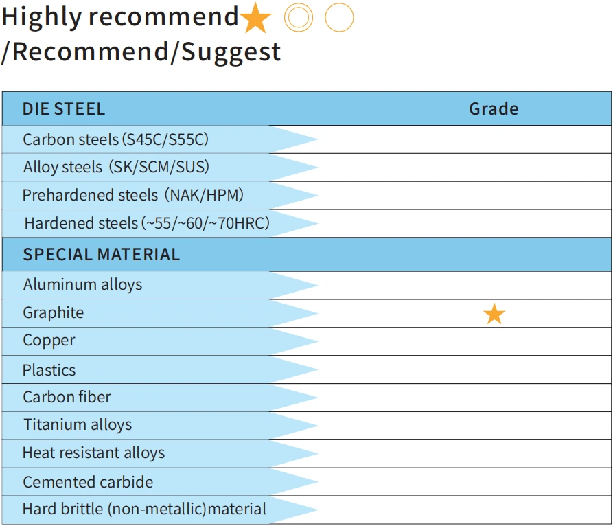 Graphite end mill processing recommendation