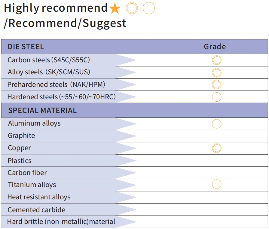 HRC55 end mill machining recommendation