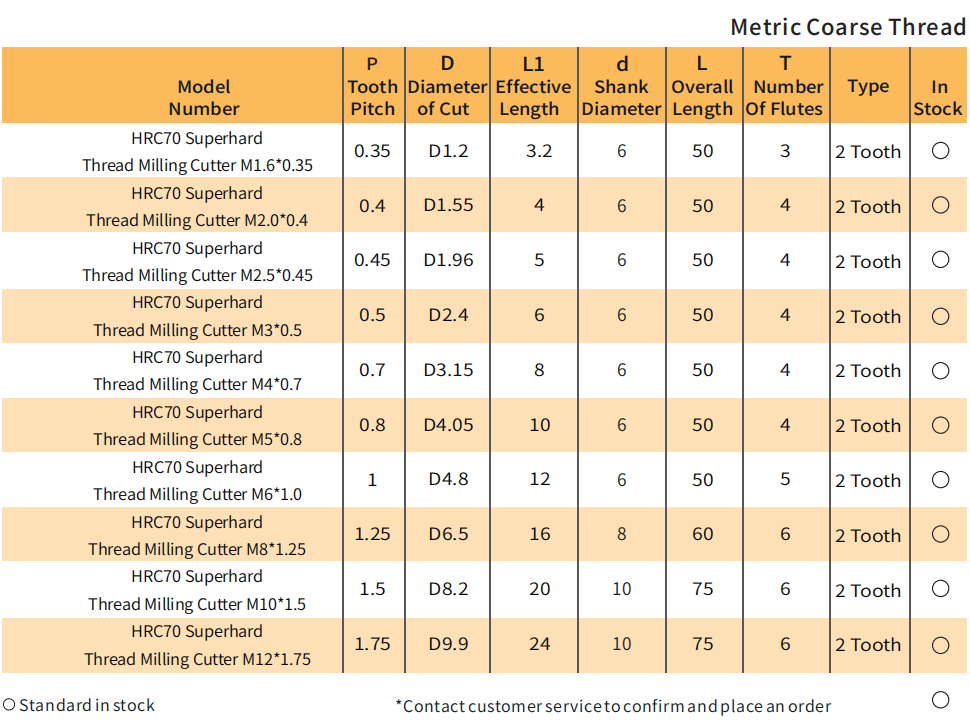 thread milling cutter