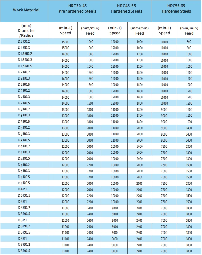 corner radius end mill